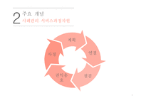 사례관리 - 등장배경 -5