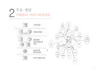 사례관리 - 등장배경 -6