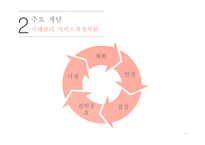사례관리 - 등장배경 -7