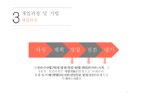 사례관리 - 등장배경 -12