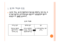 청소년 프로그램의 욕구조사분석 -2