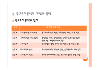 청소년 프로그램의 욕구조사분석 -7