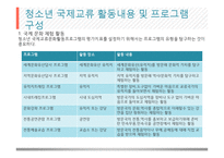 청소년 활동의 유형 -9