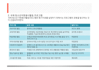청소년 활동의 유형 -10
