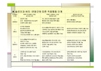 정신지체아동의 이해와 지도 -19