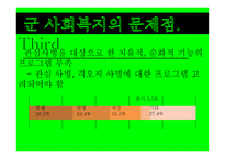 군 사회복지의 문제점과 대응방안 -16