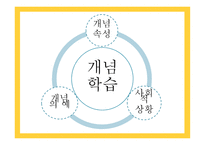 개념학습 - 개념과 학습 -3