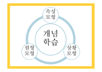 개념학습 - 개념과 학습 -4