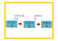 개념학습 - 개념과 학습 -9