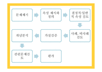 개념학습 - 개념과 학습 -11
