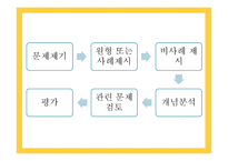 개념학습 - 개념과 학습 -14