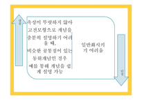 개념학습 - 개념과 학습 -15