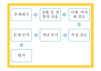 개념학습 - 개념과 학습 -17