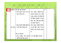 탐구학습모형 - 수업지도 예시 -15