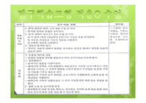 탐구학습모형 - 수업지도 예시 -18