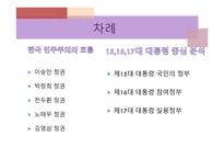 한국의 정치와 민주주의 - 6대 대통령을 중심으로 -2