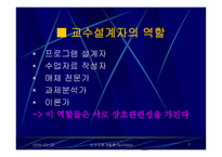 HRD전문가의 역할과 역량 (학습촉진자, 교수설계자, 수행공학자) -7