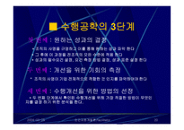 HRD전문가의 역할과 역량 (학습촉진자, 교수설계자, 수행공학자) -20