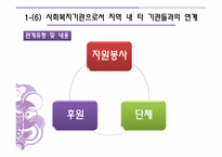 sk청솔 노인복지관 -16