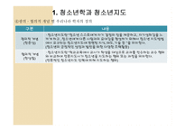 청소년지도방법론 - 청소년지도의 내용 -6