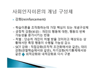 개인 환경 건강행동 간의 상호작용 -12
