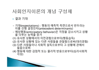 개인 환경 건강행동 간의 상호작용 -13