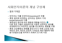 개인 환경 건강행동 간의 상호작용 -14