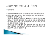 개인 환경 건강행동 간의 상호작용 -17