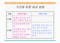 태교 - 태교란, 태교의 중요성 -4