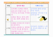 태교 - 태교란, 태교의 중요성 -5