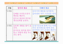 태교 - 태교란, 태교의 중요성 -6