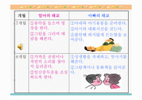 태교 - 태교란, 태교의 중요성 -7