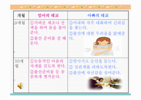 태교 - 태교란, 태교의 중요성 -8