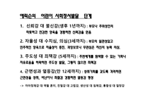 에릭슨의 어린이 사회정서발달 단계 -1