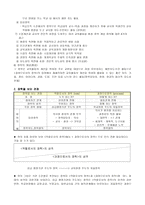 유아교육기관 장학 - 장학의 개념과 유형, 유아교육기관에서의 장학 행정, 원내 자율장학의 방향 -4