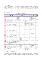 유아교육기관 장학 - 장학의 개념과 유형, 유아교육기관에서의 장학 행정, 원내 자율장학의 방향 -11