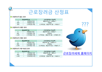 근로장려세제 - 의의와 효과 -11