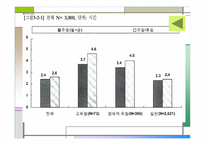 인터넷 중독과 사이버 성폭력 -6