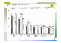 인터넷 중독과 사이버 성폭력 -7