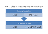 영국의 교육 -3