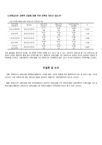 보육교사의 교육신념과 직무 만족 - 이론적 배경, 연구방법 -4