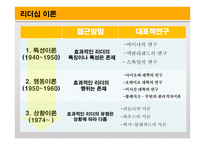 리더십과 헤드십 - 정의 -3