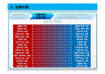 리더십과 헤드십 - 정의 -14