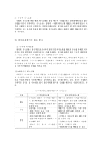 의사소통과 유아교육기관 조직 -   의사소통의 정의, 의사소통의 구성 개념, 의사소통의 기능, 의사소통의 원리, 의사소통의 종류 -6