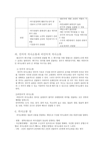 의사소통과 유아교육기관 조직 -   의사소통의 정의, 의사소통의 구성 개념, 의사소통의 기능, 의사소통의 원리, 의사소통의 종류 -7