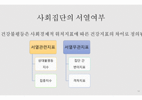 건강과 형평성 - 건강 불평등 -14