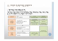 어린이 집 평가인증 - 평가인증 제도 운영 -6