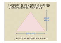 보건의료의 제공 및 관리 -7