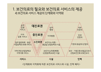 보건의료의 제공 및 관리 -13