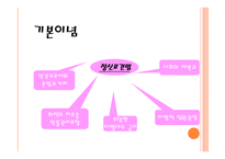 정신보건법 - 목적 -3